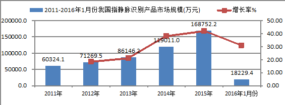 行业现状-1.png