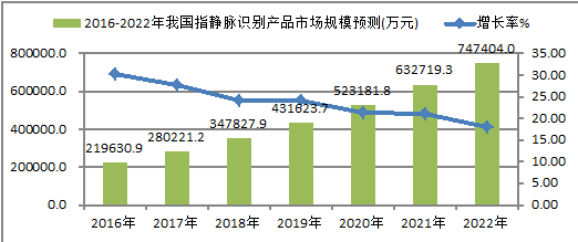 行业现状-2.png
